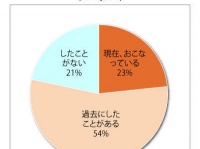 株式会社エネージアのプレスリリース画像