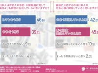 なせ炎上するの？　日本と海外の「浮気・不倫」に対する捉え方の違い