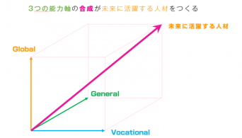グローバルスカイ・エデュケーション株式会社のプレスリリース画像