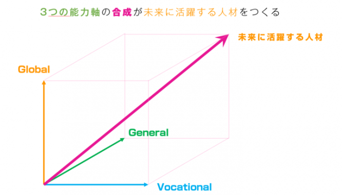 グローバルスカイ・エデュケーション株式会社のプレスリリース画像