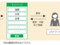 株式会社Ｊストリームのプレスリリース画像
