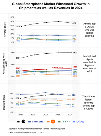 Counterpoint Research HK Limitedのプレスリリース画像