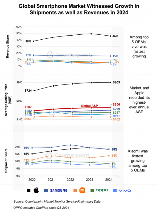 Counterpoint Research HK Limitedのプレスリリース画像