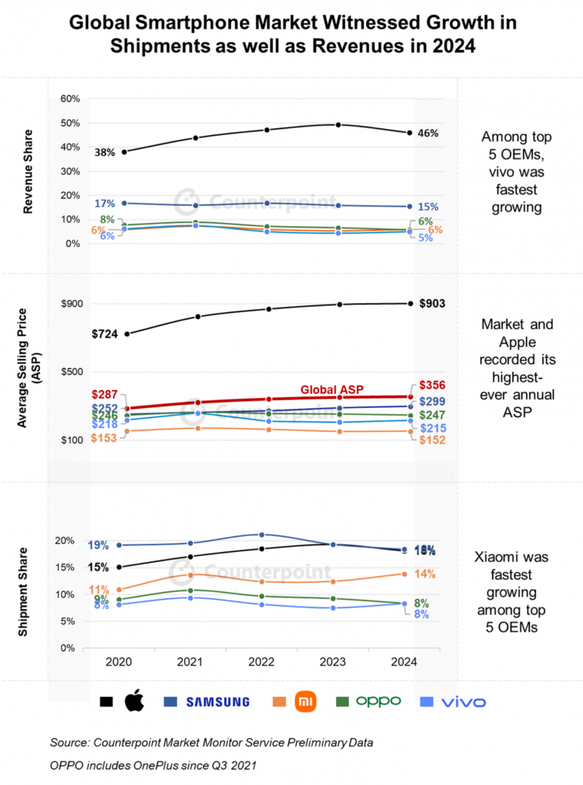 Counterpoint Research HK Limitedのプレスリリース画像