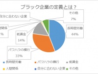 他人事じゃない?!ブラック企業に入社してしまったらどうする？