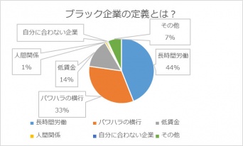 他人事じゃない?!ブラック企業に入社してしまったらどうする？