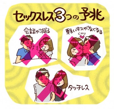 彼との○○が減ったら要注意！　セックスレスの前兆、‟３つのレス”とは？