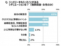 プラチナ・ギルド・インターナショナル株式会社のプレスリリース画像