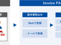 株式会社ニーズウェルのプレスリリース画像