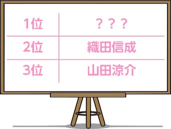 女よりも女っぽい？芸能界が誇る「女子力男子」ランキング