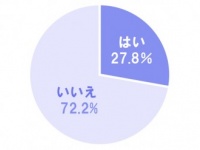 元カノとの“思い出の品”はとっておく？　72％の男性が出した回答は!?