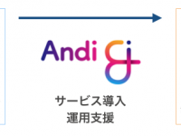 株式会社MakeWavesのプレスリリース画像