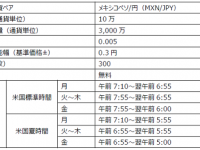 GMOクリック証券株式会社のプレスリリース画像