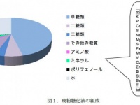 群栄化学工業株式会社のプレスリリース画像