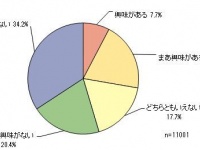 占いは信じない26.5％―『占い』に関するアンケート