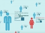 今さら聞けない！　９０秒で理解できる『マイナンバー制度とは？』