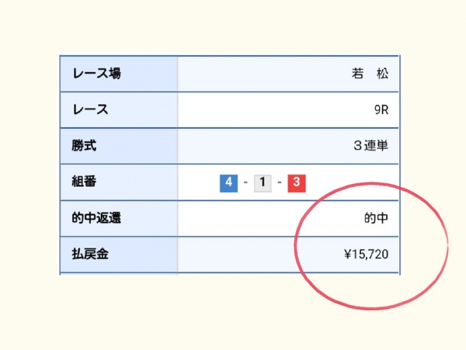 展示航走タイムに注目し、157倍的中
