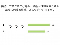 妥協して早婚？理想を貫いて晩婚？56％の独女が選んだ答えとは