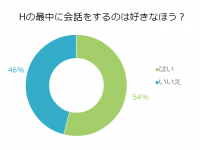 【独女Ｈ白書】100人に聞きました！セックスに会話は必要？