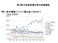 株式会社外為どっとコム総合研究所のプレスリリース画像
