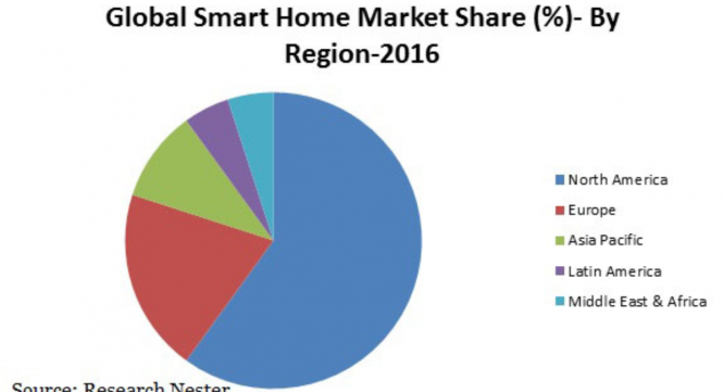 Research Nester Private Limitedのプレスリリース画像