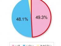 イマドキ女子の恋愛意識と接近願望を調査！「ドキドキしてしまう」接近距離の平均は38.3cm