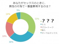 キスや挿入より大事！？独女100名が「セックスで重視すること」