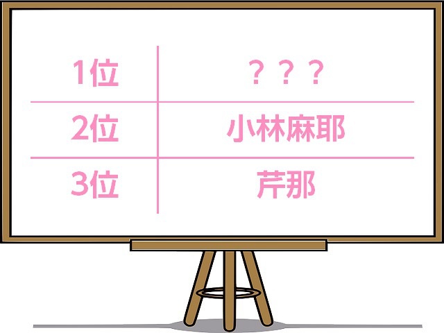 【調査】絶対イヤ！合コンで同席したくない女性タレントランキング