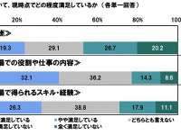 あなたの人生の満足度を向上させていると思うことは？「旅行」「パソコン」「グルメ」「音楽」