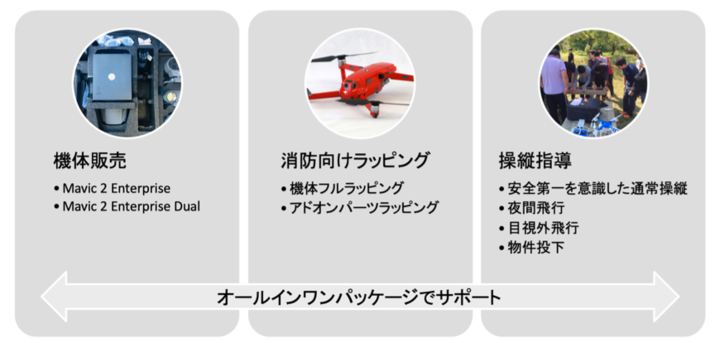 株式会社ダイヤサービスのプレスリリース画像