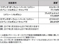 シンガポール航空のプレスリリース画像