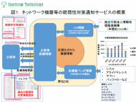 スペクトラム・テクノロジー株式会社のプレスリリース画像