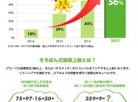 株式会社Digikaのプレスリリース画像