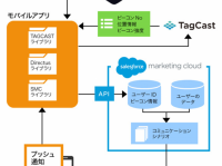 株式会社タグキャストのプレスリリース画像
