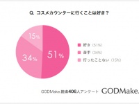 株式会社バイバースのプレスリリース画像