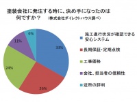 株式会社ダイレクトハウスのプレスリリース画像