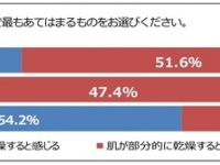 カエタステクノロジー株式会社のプレスリリース画像