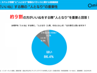 マッチングアプリ疲れは「外見・スペックだけの判断」が原因？　男女664名の本音が明らかに