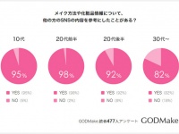 株式会社バイバースのプレスリリース画像