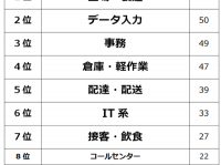 「人見知りで仕事がつらい……」人見知りに向いている仕事ランキング