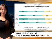 給料低すぎて熱意ゼロ…Z世代の7割が陥る「静かな退職」