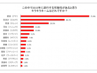 株式会社TIMERSのプレスリリース画像