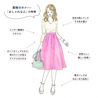 男女で違う「おしゃれな女性」の特徴