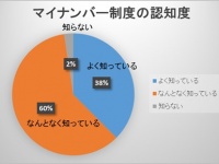 株式会社ドスパラのプレスリリース画像