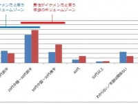 ビジュアルで見る典型的イケメンはこんな男性！『あなたが思うイケメンとは？調査』