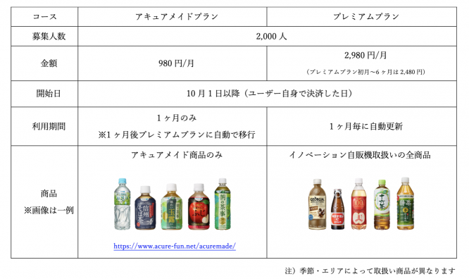 プラン比較