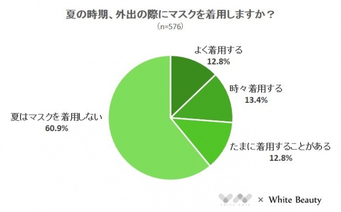 株式会社NEXERのプレスリリース画像