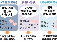 ロマンチストな男性は意外にやっかい!?　3タイプの恋愛観と注意点