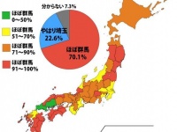 「埼玉北部は、ほぼ群馬？」調査結果（Ｊタウンネット調べ）