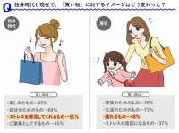 株式会社NTTドコモ のプレスリリース画像